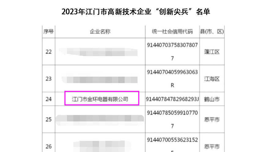 祝賀！金環(huán)電器獲得江門(mén)市高新技術(shù)企業(yè)“創(chuàng)新尖兵”稱號(hào)